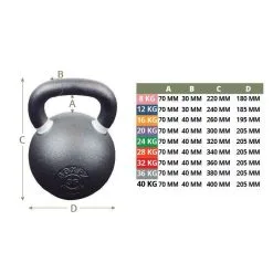 BOXPT EQUIPMENT Kettelbell "Iron Powder Coated" BOXPT 24kg Negro -tienda de equipos de fitness kettelbell iron powder coated boxpt 24kg negro 1